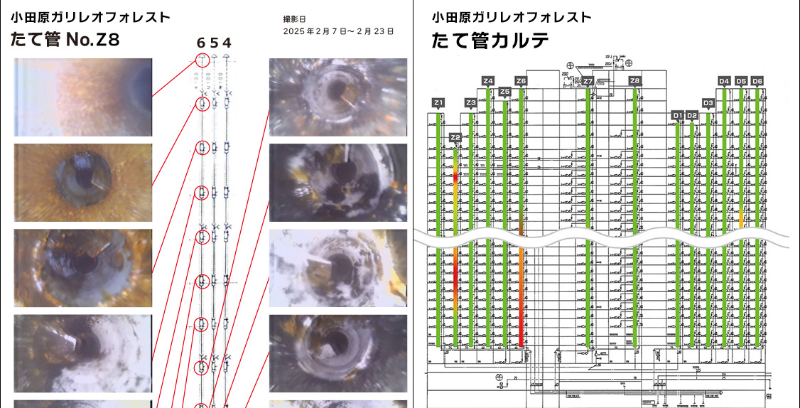 劣化マップのイメージ：グラフや写真によって詳細を記載